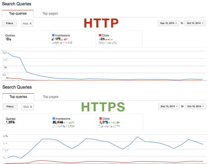 Google Webmasters HTTP and HTTPS